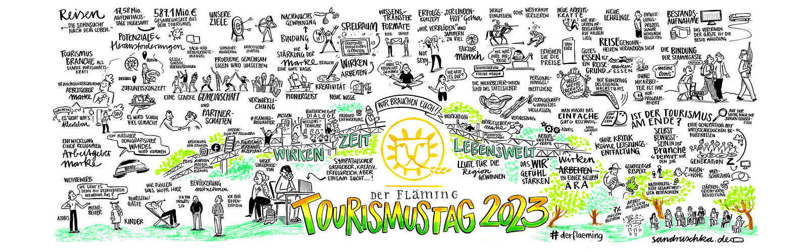 Graphic Recording Tourismustag Fläming 2023,
        
    

        
            Foto: Tourismusverband Fläming e.V.