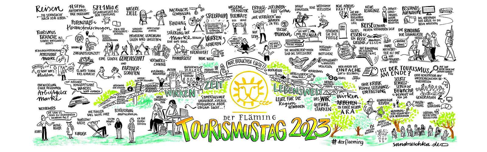 Graphic Recording Tourismustag Fläming 2023