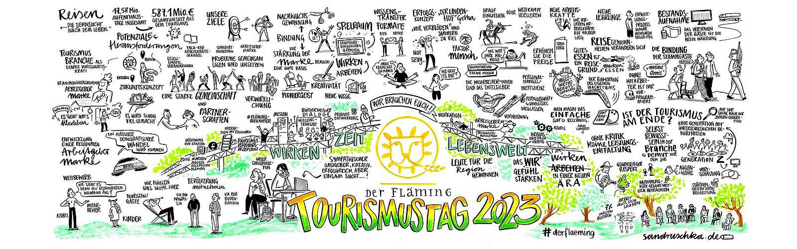 Graphic Recording Tourismustag Fläming 2023,
            
        
                Foto: Tourismusverband Fläming e.V./Kein Urheber bekannt